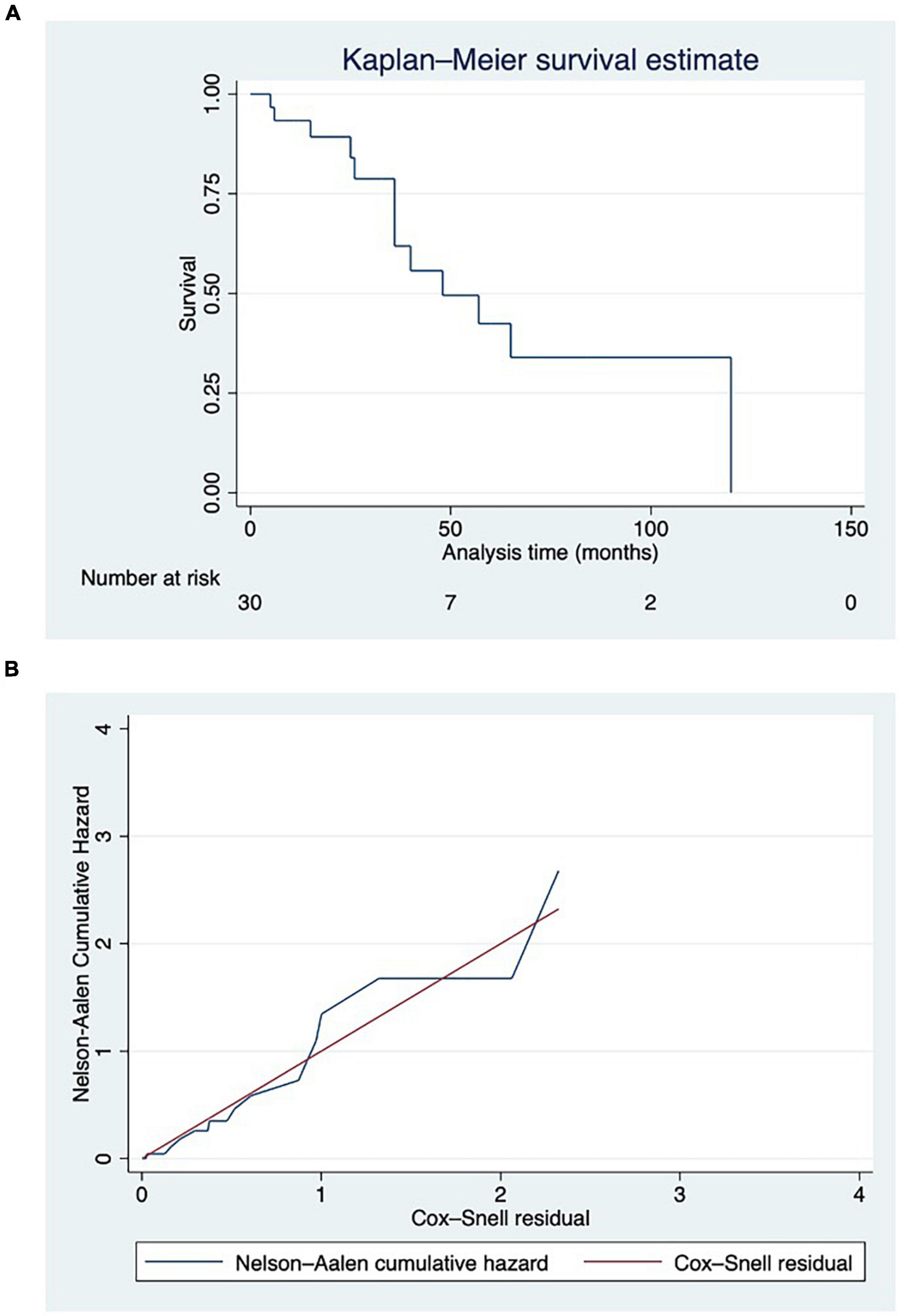 Radiomics to predict the mortality of patients with rheumatoid arthritis-associated interstitial lung disease: A proof-of-concept study